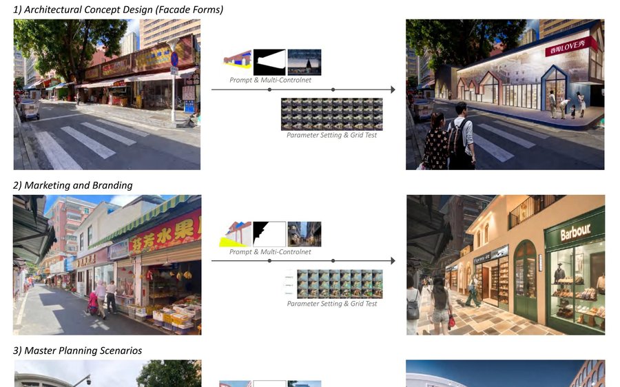 生成式 AI 用于建筑立面、品牌视觉与总规场景的生成流程